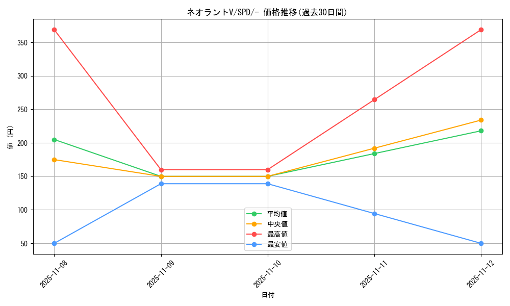 card_43676_series_61367_rarity_95225_graph