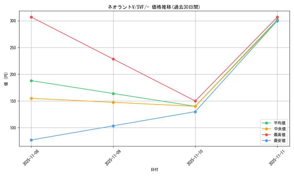 card_43676_series_61394_rarity_95225_graph