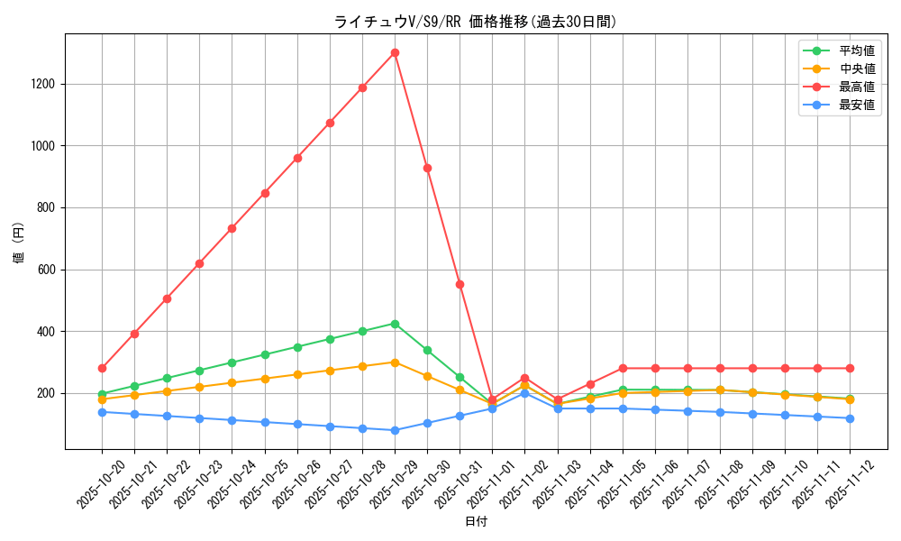 card_43680_series_61355_rarity_73311_graph