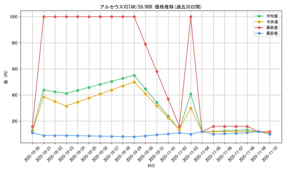 card_43730_series_61355_rarity_81866_graph