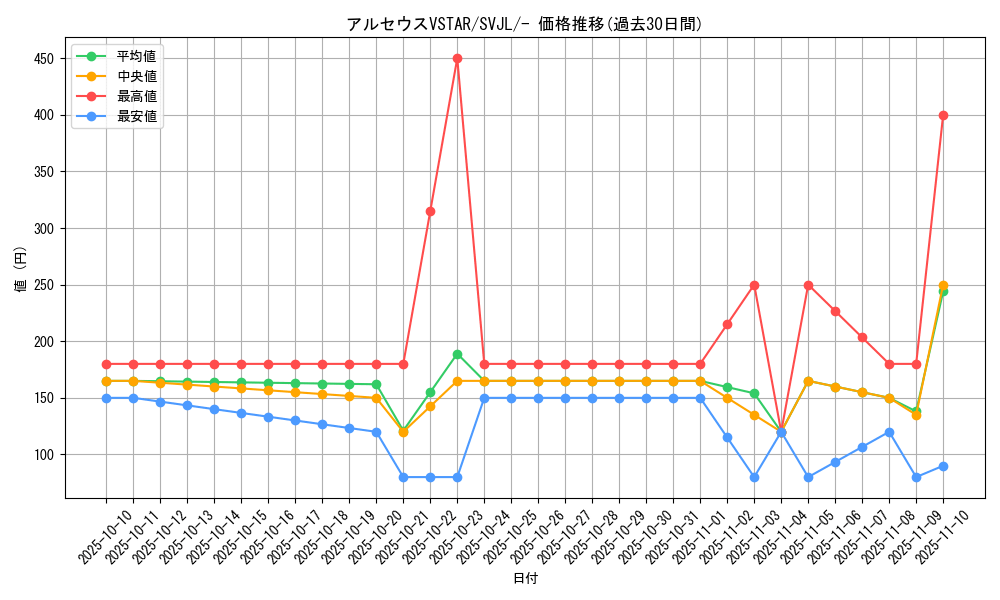 card_43730_series_61413_rarity_95225_graph
