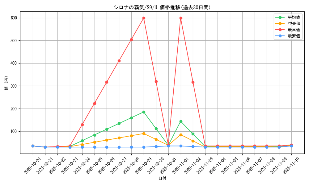 card_43739_series_61355_rarity_65215_graph