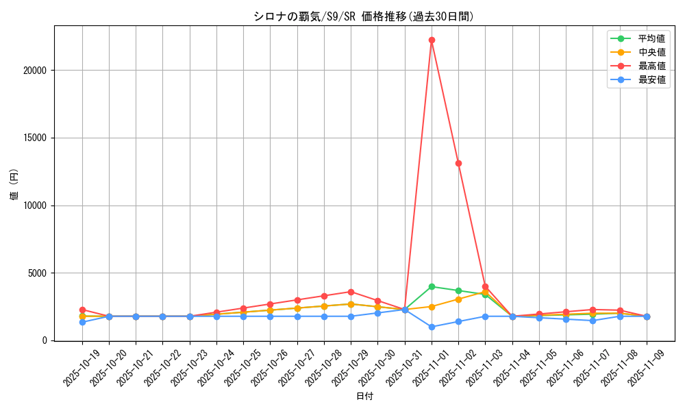 card_43739_series_61355_rarity_71891_graph
