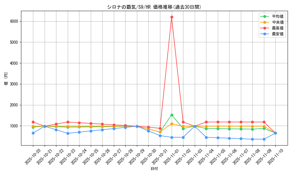 card_43739_series_61355_rarity_77945_graph