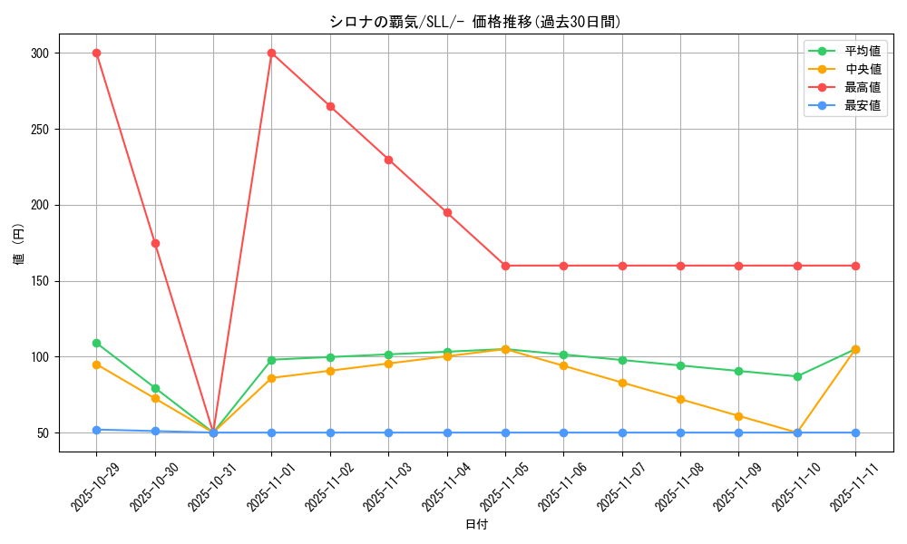 card_43739_series_61359_rarity_95225_graph