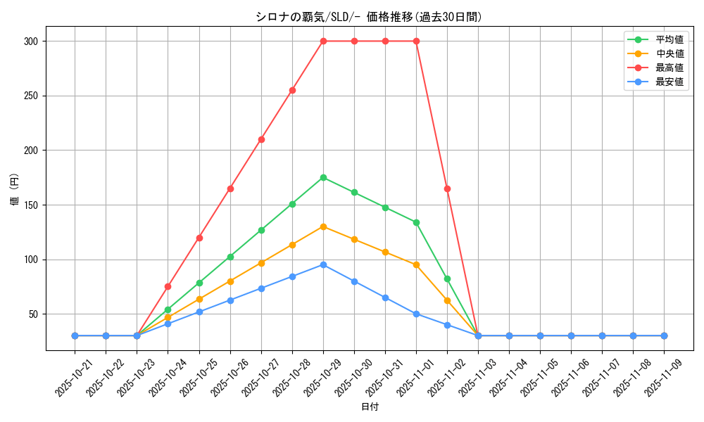 card_43739_series_61360_rarity_95225_graph