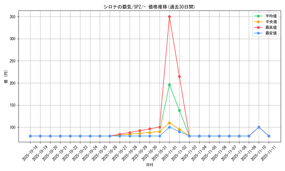 card_43739_series_61366_rarity_95225_graph
