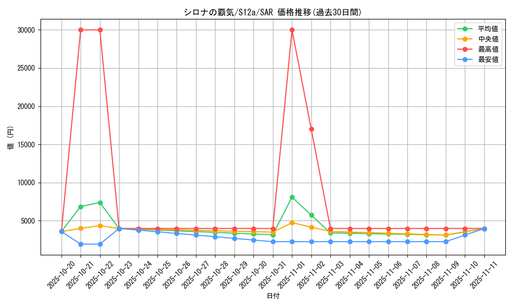 card_43739_series_61372_rarity_86498_graph