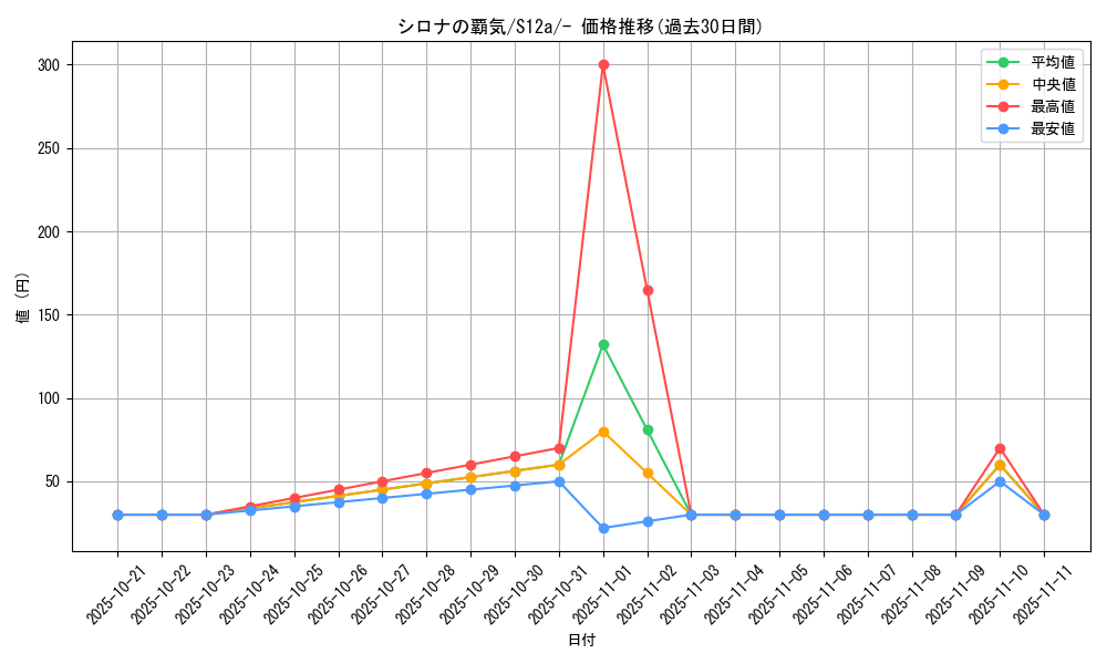 card_43739_series_61372_rarity_95225_graph