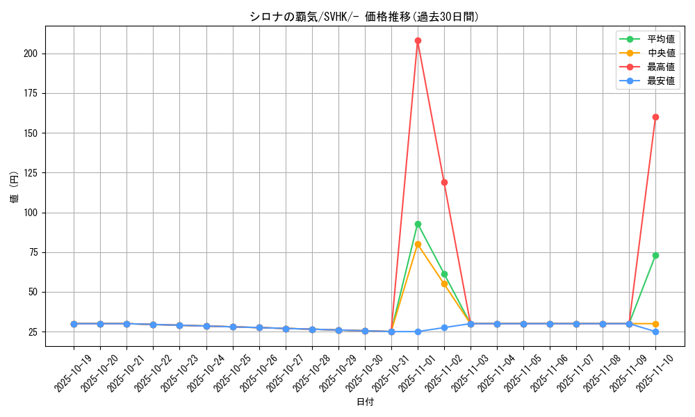 card_43739_series_61407_rarity_95225_graph