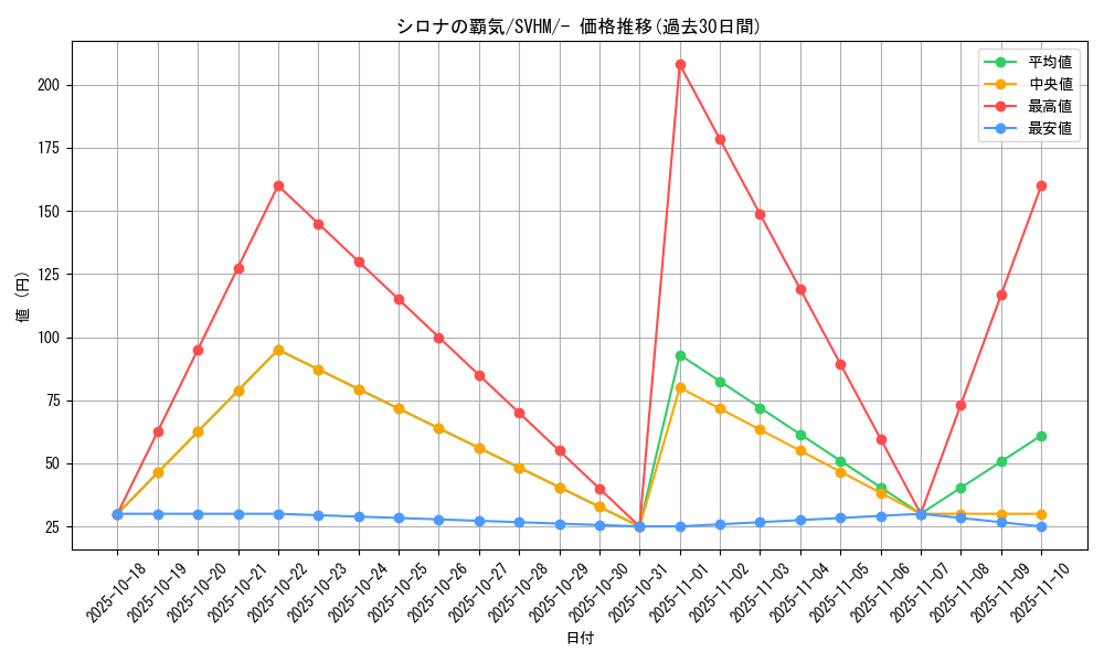 card_43739_series_61408_rarity_95225_graph