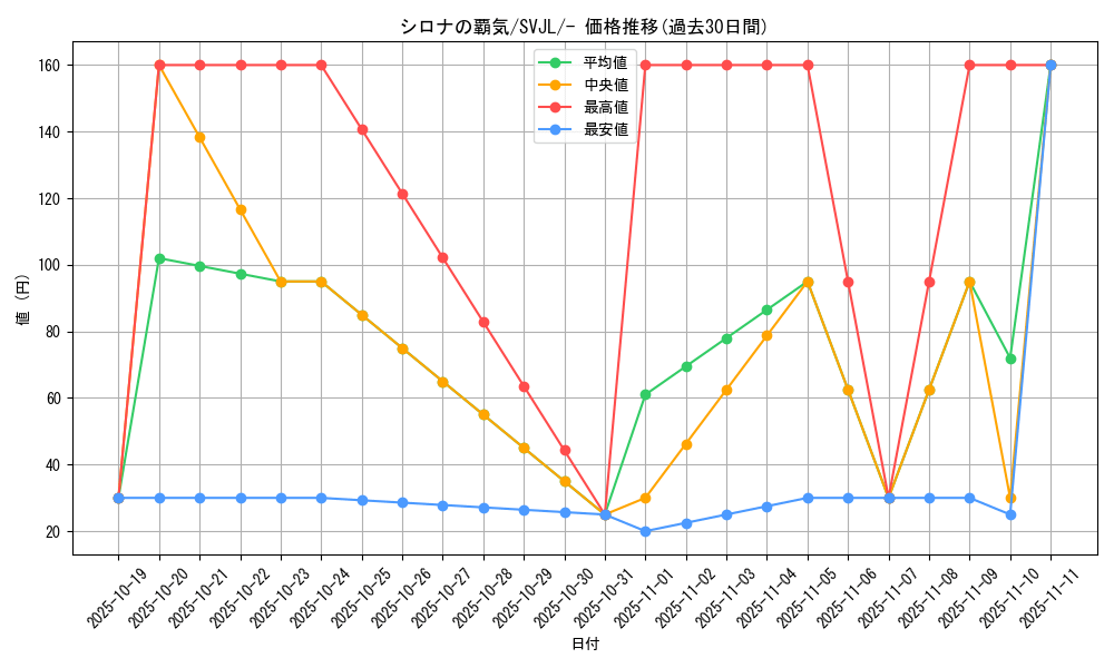 card_43739_series_61413_rarity_95225_graph
