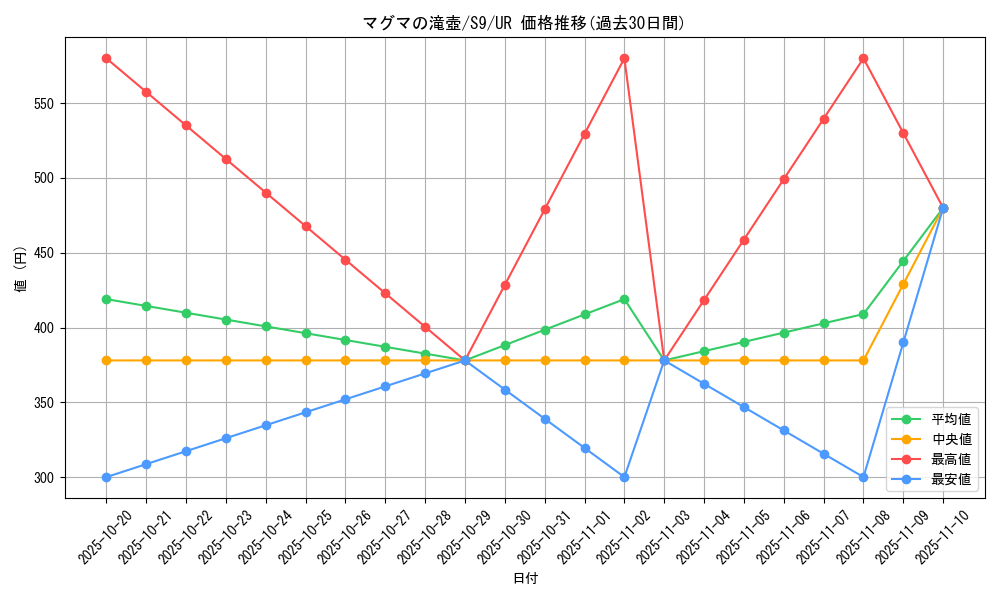 card_43745_series_61355_rarity_71893_graph