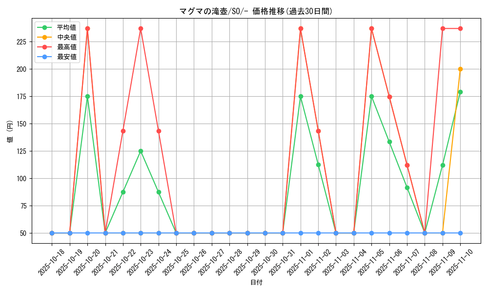 card_43745_series_61371_rarity_95225_graph