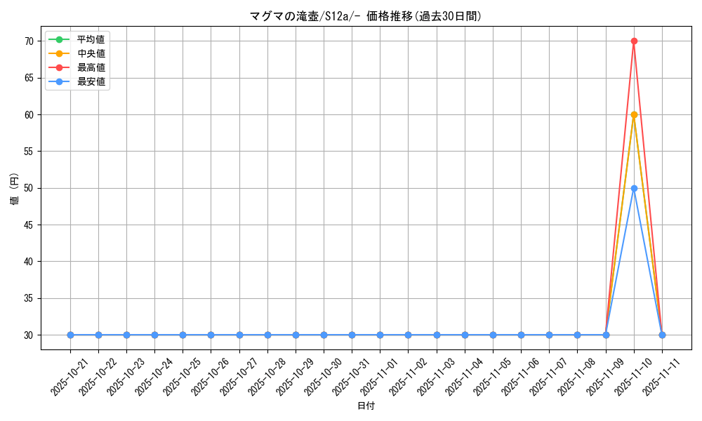 card_43745_series_61372_rarity_95225_graph