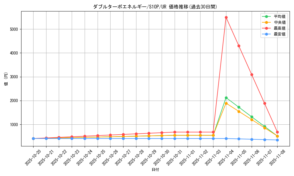 card_43746_series_61362_rarity_71893_graph