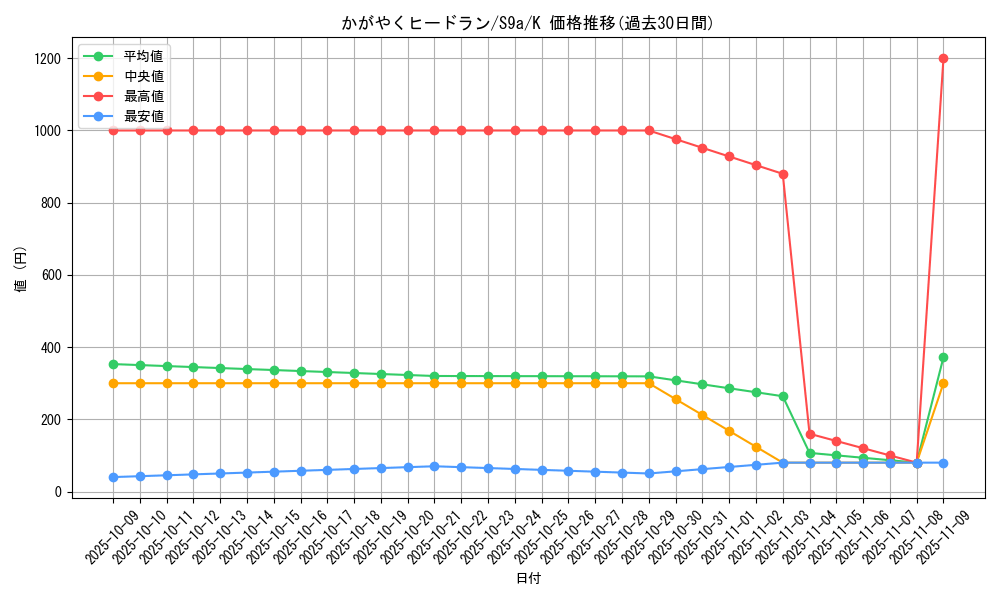 card_43839_series_61358_rarity_85374_graph
