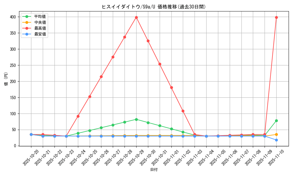 card_43852_series_61358_rarity_65215_graph