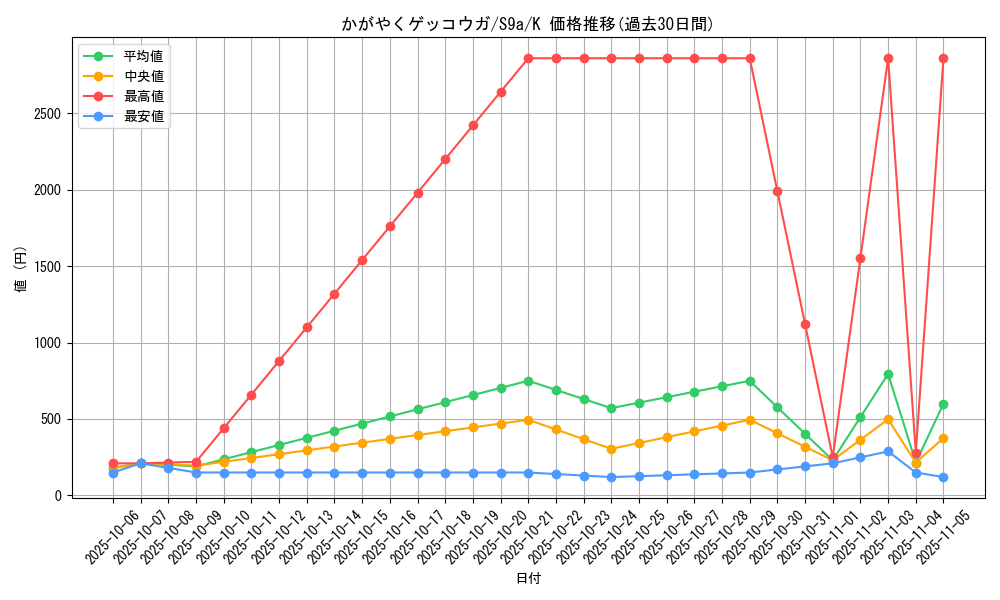 card_43854_series_61358_rarity_85374_graph