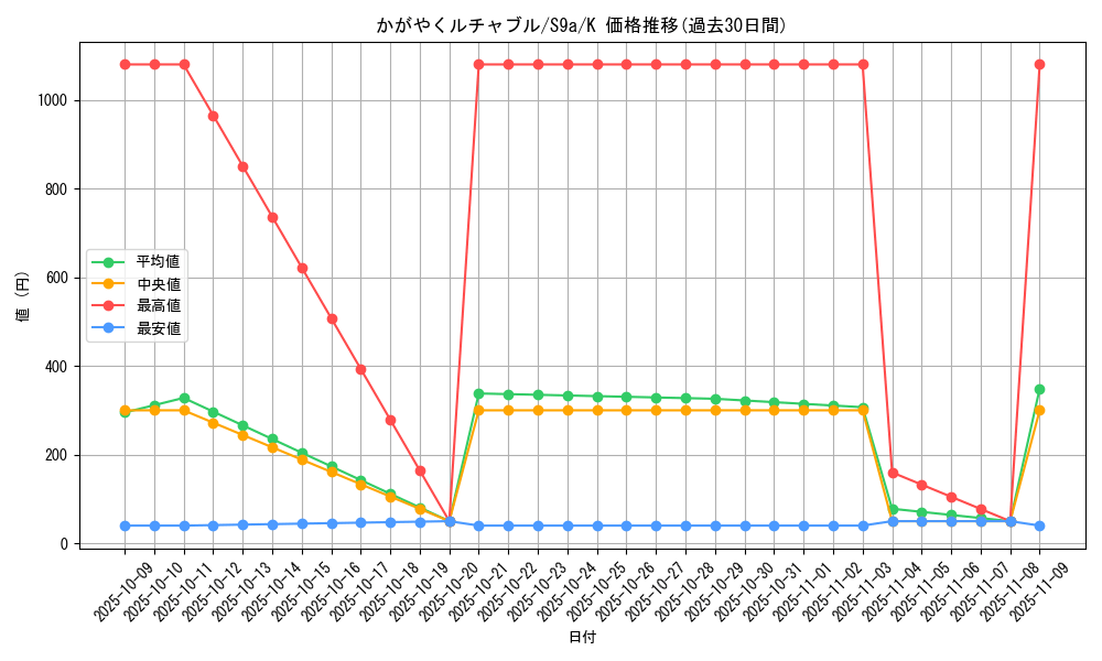 card_43871_series_61358_rarity_85374_graph