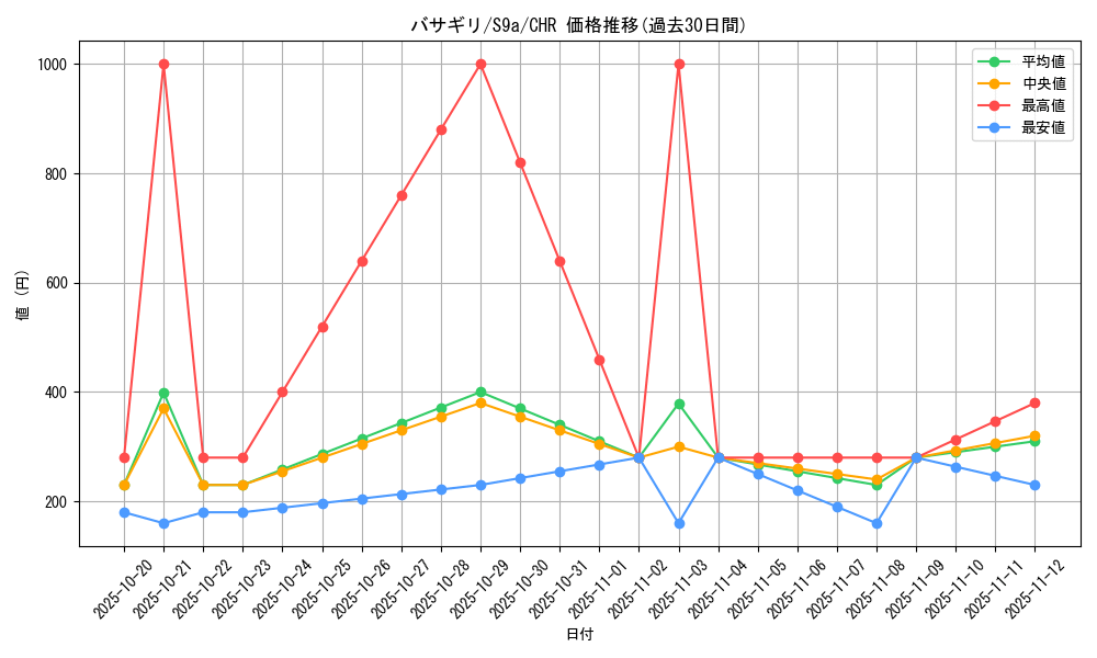 card_43874_series_61358_rarity_81352_graph