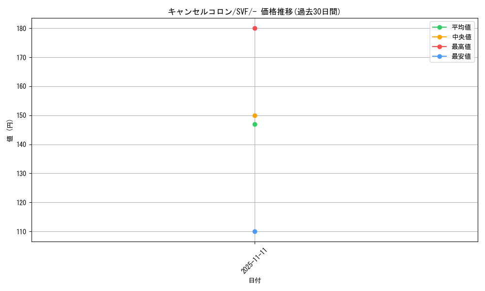 card_43891_series_61394_rarity_95225_graph