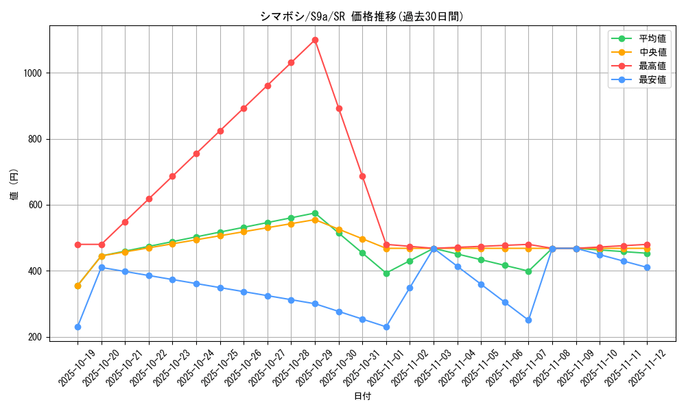 card_43892_series_61358_rarity_71891_graph