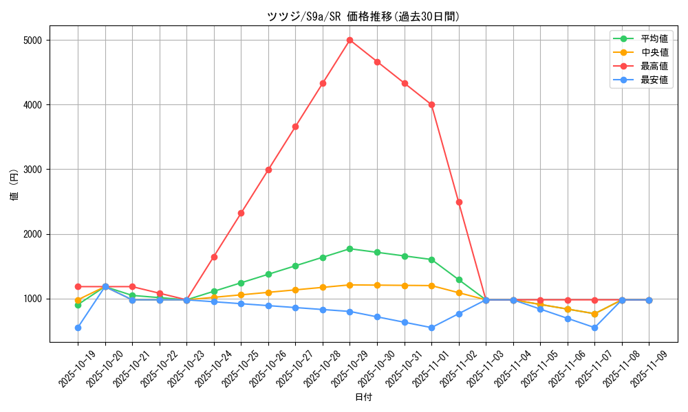 card_43893_series_61358_rarity_71891_graph
