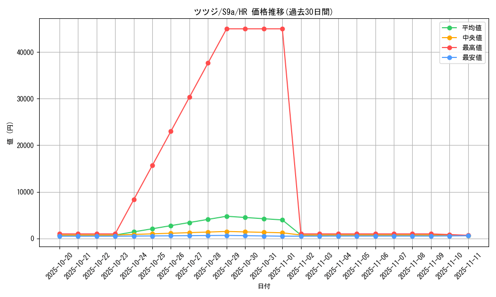 card_43893_series_61358_rarity_77945_graph