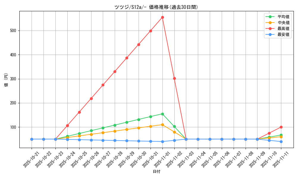 card_43893_series_61372_rarity_95225_graph