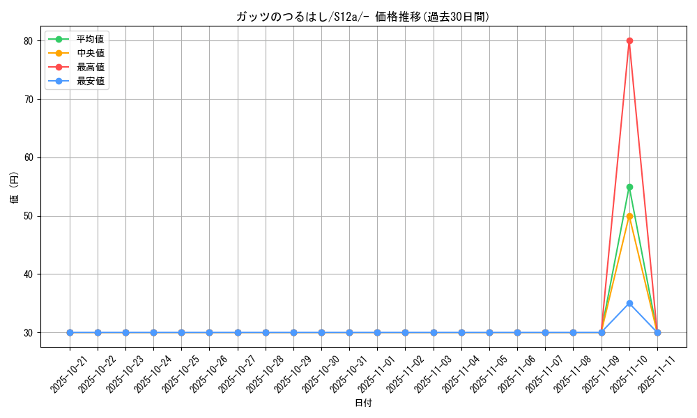 card_43932_series_61372_rarity_95225_graph