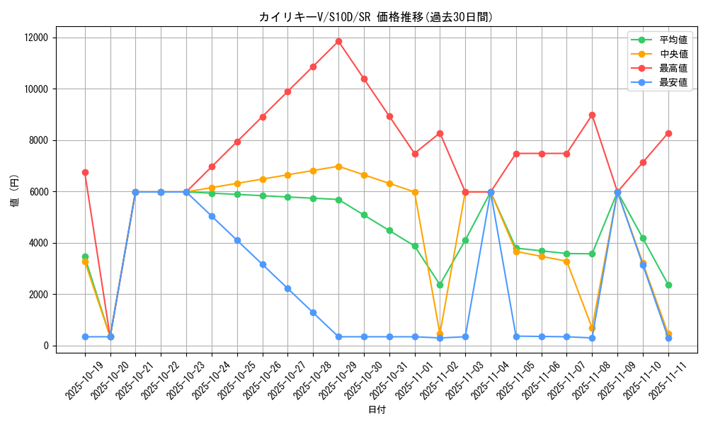 card_43996_series_61361_rarity_71891_graph