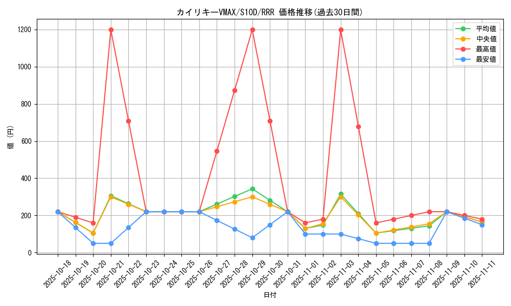 card_43997_series_61361_rarity_81866_graph