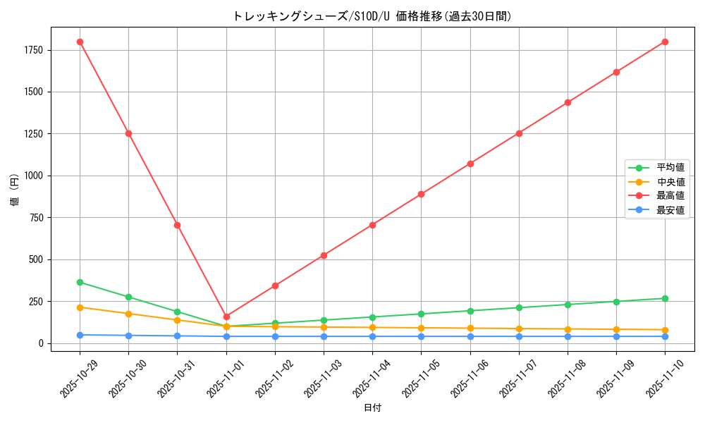 card_44025_series_61361_rarity_65215_graph