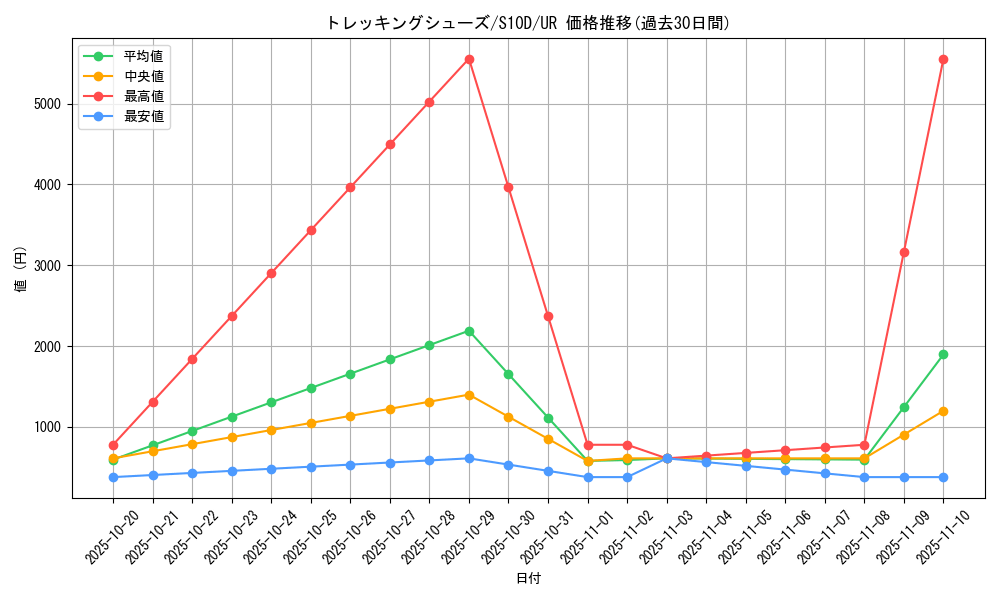 card_44025_series_61361_rarity_71893_graph