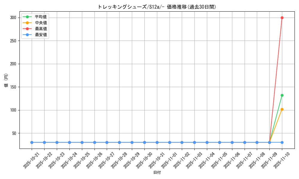 card_44025_series_61372_rarity_95225_graph