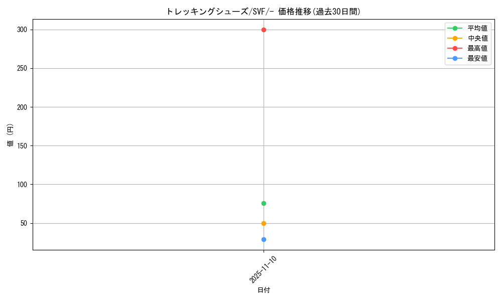 card_44025_series_61394_rarity_95225_graph