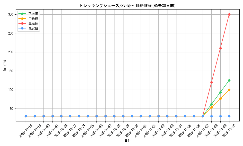 card_44025_series_61408_rarity_95225_graph