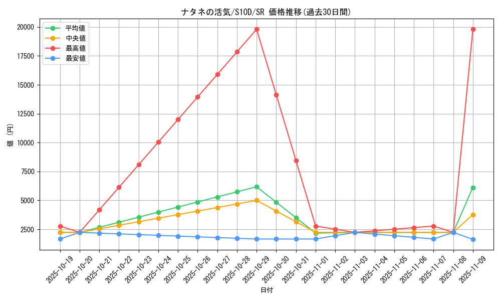 card_44029_series_61361_rarity_71891_graph