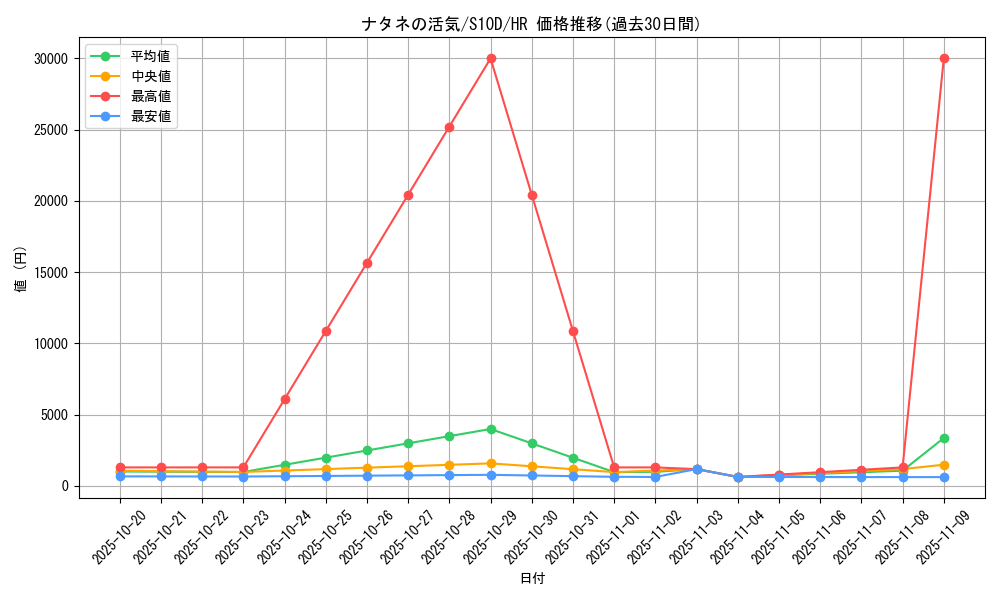 card_44029_series_61361_rarity_77945_graph