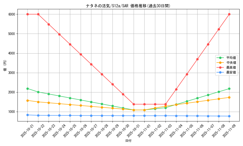 card_44029_series_61372_rarity_86498_graph