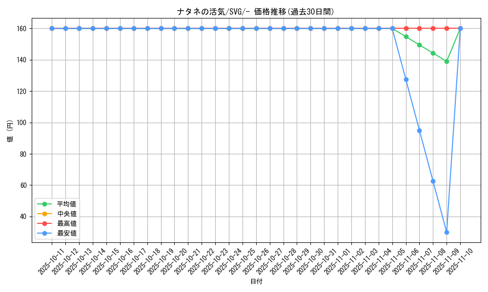 card_44029_series_61401_rarity_95225_graph
