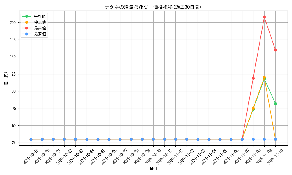 card_44029_series_61407_rarity_95225_graph