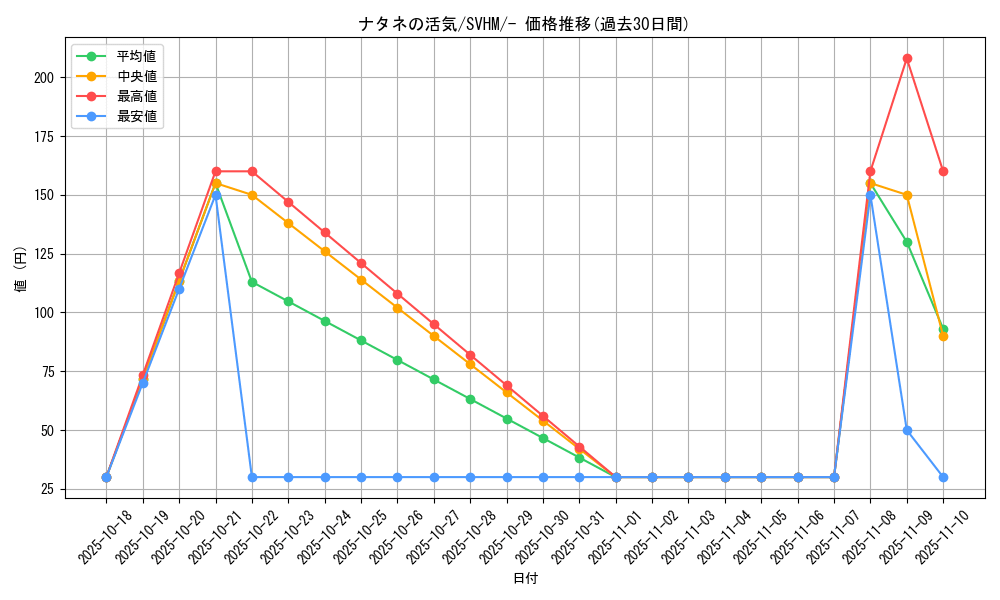 card_44029_series_61408_rarity_95225_graph