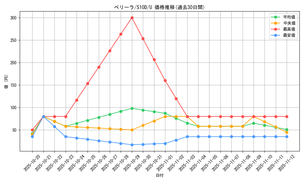 card_44030_series_61361_rarity_65215_graph