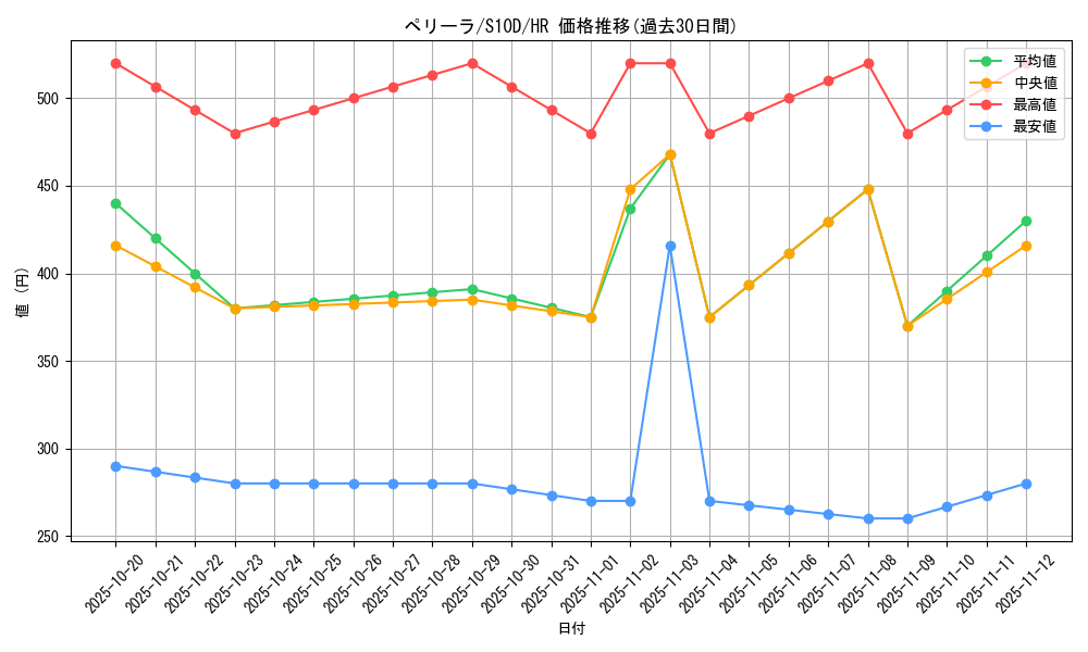 card_44030_series_61361_rarity_77945_graph