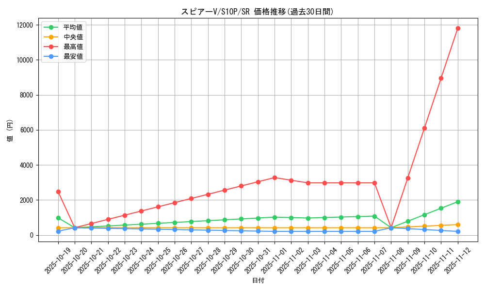 card_44053_series_61362_rarity_71891_graph