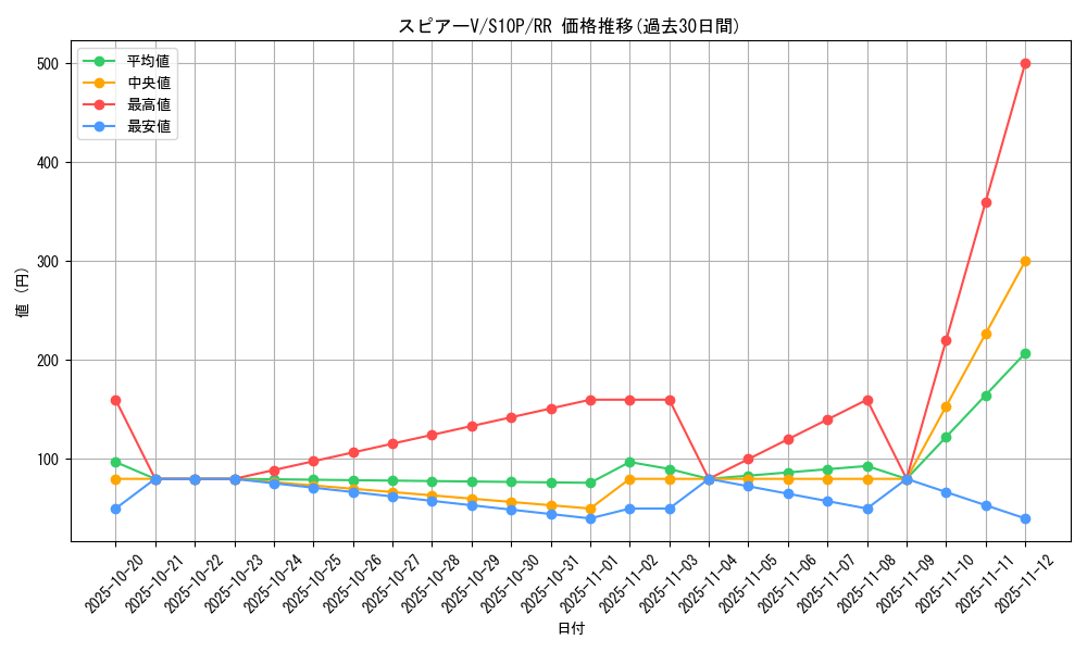 card_44053_series_61362_rarity_73311_graph
