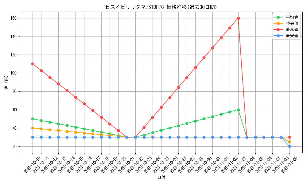 card_44054_series_61362_rarity_65214_graph