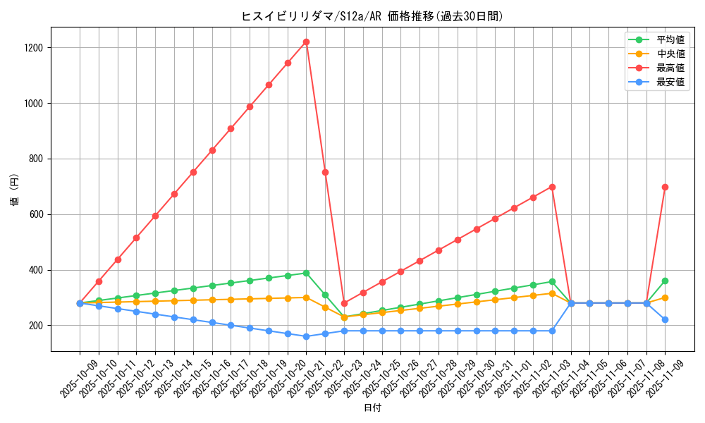 card_44054_series_61372_rarity_86461_graph